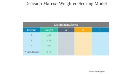 Decision Matrix Weighted Scoring Model Ppt PowerPoint Presentation Styles