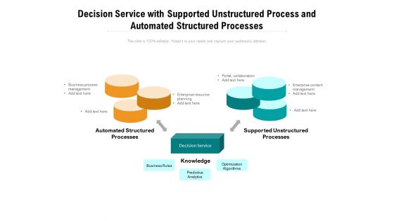 Decision Service With Supported Unstructured Process And Automated Structured Processes Ppt PowerPoint Presentation Ideas Gallery PDF