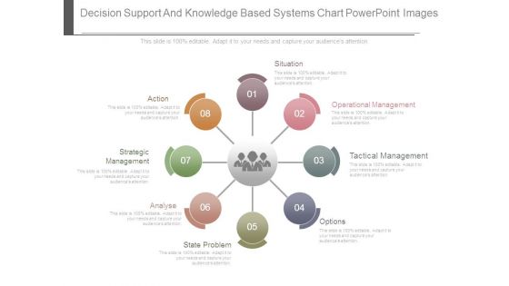 Decision Support And Knowledge Based Systems Chart Powerpoint Images