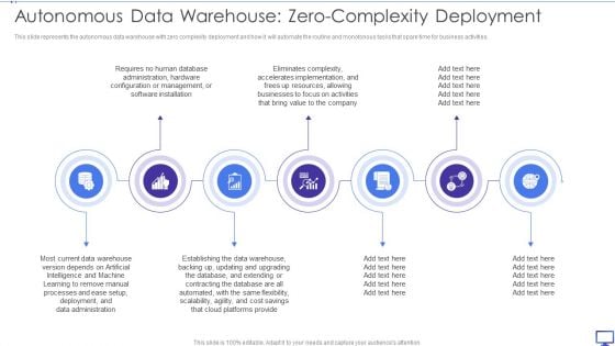 Decision Support System Autonomous Data Warehouse Zero Complexity Deployment Template PDF Decision Support System Autonomous Data Warehouse Zero Complexity Deployment Template PDF