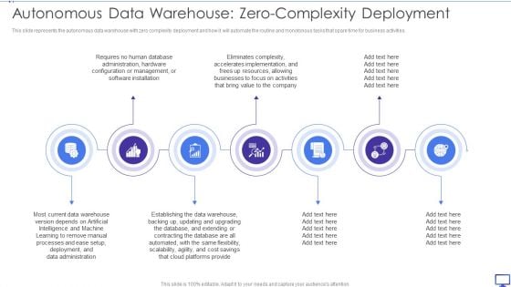 Decision Support System Autonomous Data Warehouse Zero Complexity Deployment Template PDF