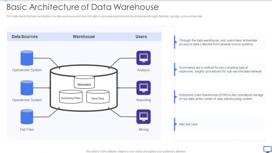 Decision Support System Basic Architecture Of Data Warehouse Ppt File Background Designs PDF