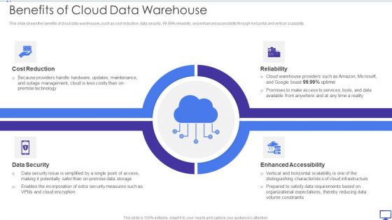 Decision Support System Benefits Of Cloud Data Warehouse Ppt Inspiration Demonstration PDF