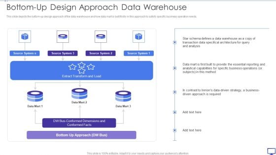 Decision Support System Bottom Up Design Approach Data Warehouse Download PDF