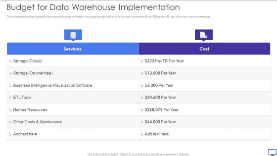 Decision Support System Budget For Data Warehouse Implementation Portrait PDF