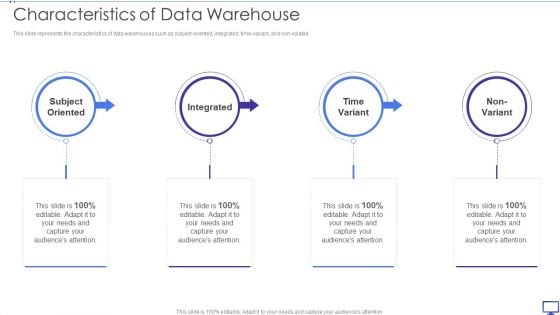 Decision Support System Characteristics Of Data Warehouse Ppt Pictures Example Introduction PDF