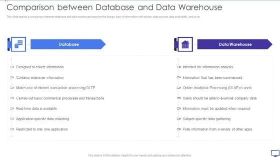 Decision Support System Comparison Between Database And Data Warehouse Inspiration PDF