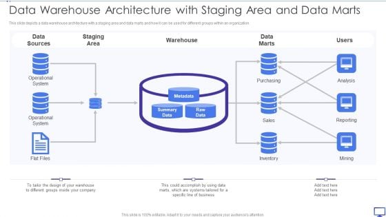 Decision Support System Data Warehouse Architecture With Staging Area And Data Marts Topics PDF