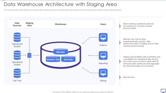 Decision Support System Data Warehouse Architecture With Staging Area Diagrams PDF Decision Support System Data Warehouse Architecture With Staging Area Diagrams PDF
