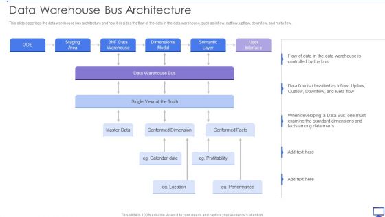 Decision Support System Data Warehouse Bus Architecture Ppt File Example PDF