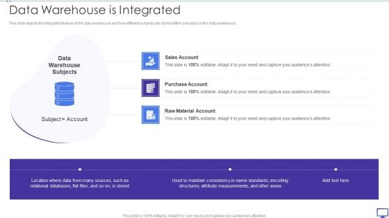 Decision Support System Data Warehouse Is Integrated Ppt Influencers PDF