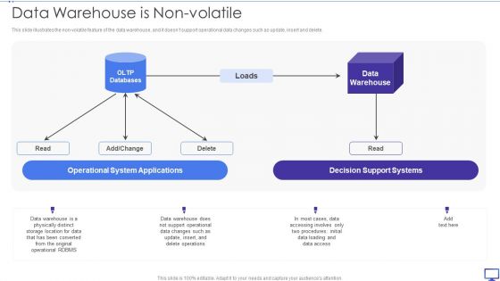 Decision Support System Data Warehouse Is Non Volatile Ppt Professional Vector PDF