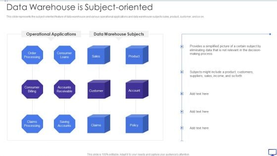 Decision Support System Data Warehouse Is Subject Oriented Ppt Inspiration Objects PDF