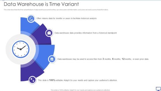 Decision Support System Data Warehouse Is Time Variant Ppt Icon Smartart