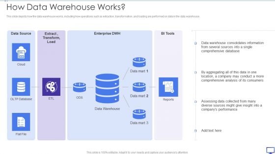 Decision Support System How Data Warehouse Works Ppt File Inspiration PDF