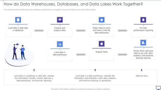 Decision Support System How Do Data Warehouses Databases And Data Lakes Work Together Microsoft PDF