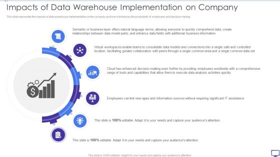 Decision Support System Impacts Of Data Warehouse Implementation On Company Infographics PDF Decision Support System Impacts Of Data Warehouse Implementation On Company Infographics PDF