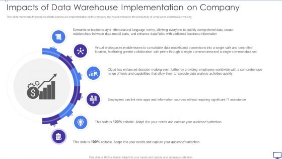 Decision Support System Impacts Of Data Warehouse Implementation On Company Infographics PDF