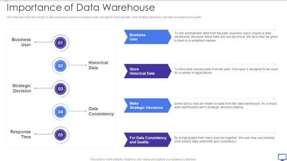 Decision Support System Importance Of Data Warehouse Ppt Summary Examples PDF