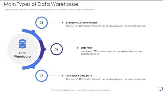 Decision Support System Main Types Of Data Warehouse Ppt File Diagrams PDF Decision Support System Main Types Of Data Warehouse Ppt File Diagrams PDF