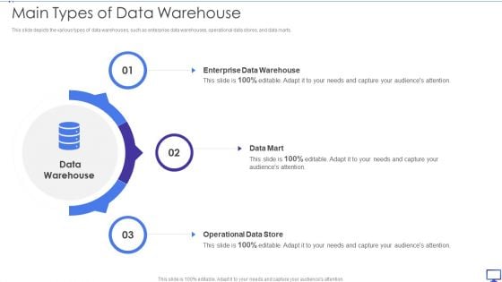 Decision Support System Main Types Of Data Warehouse Ppt File Diagrams PDF