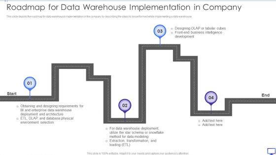 Decision Support System Roadmap For Data Warehouse Implementation In Company Professional PDF