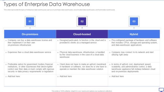 Decision Support System Types Of Enterprise Data Warehouse Ppt Gallery Outfit PDF
