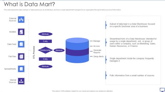 Decision Support System What Is Data Mart Ppt Icon Infographic Template PDF