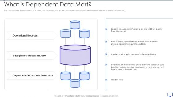 Decision Support System What Is Dependent Data Mart Ppt Layout PDF