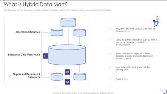 Decision Support System What Is Hybrid Data Mart Ppt Outline Visual Aids PDF