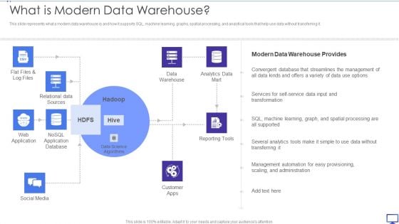 Decision Support System What Is Modern Data Warehouse Ppt Icon Outline PDF