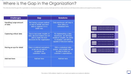 Decision Support System Where Is The Gap In The Organization Ppt Gallery Example File PDF