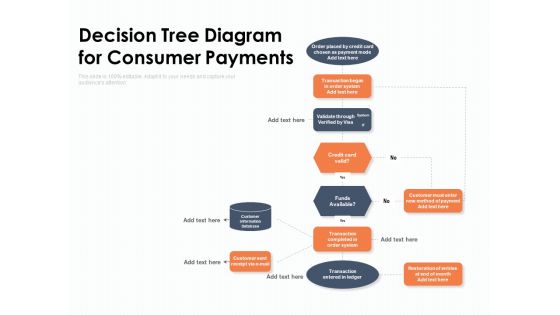 Decision Tree Diagram For Consumer Payments Ppt PowerPoint Presentation Summary Graphic Images PDF