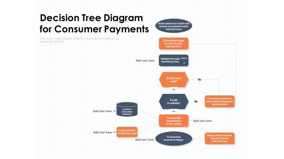 Decision Tree Diagram For Consumer Payments Ppt PowerPoint Presentation Summary Graphic Images PDF Decision Tree Diagram For Consumer Payments Ppt PowerPoint Presentation Summary Graphic Images PDF