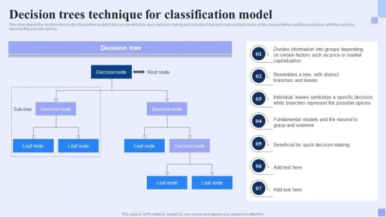 Decision Trees Technique For Classification Model Forward Looking Analysis IT Summary PDF