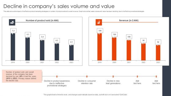 Decline In Companys Sales Volume And Value Client Acquisition Techniques To Boost Sales Slides PDF