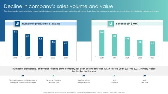 Decline In Companys Sales Volume And Value Customer Acquisition Through Advertising Formats PDF