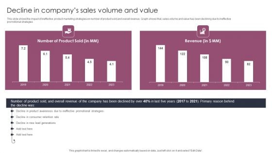 Decline In Companys Sales Volume And Value Stages To Develop Demand Generation Tactics Information PDF