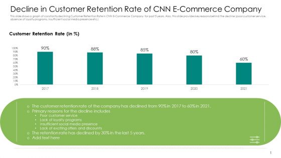 Decline In Customer Retention Rate Of CNN E Commerce Company Summary PDF
