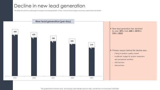 Decline In New Lead Generation Client Acquisition Techniques To Boost Sales Portrait PDF