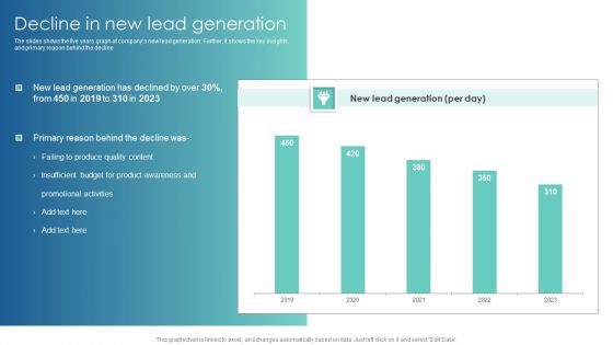 Decline In New Lead Generation Customer Acquisition Through Advertising Designs PDF