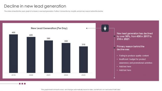 Decline In New Lead Generation Stages To Develop Demand Generation Tactics Topics PDF