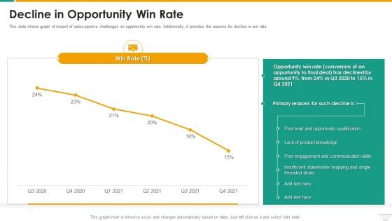 Decline In Opportunity Win Rate Elements PDF