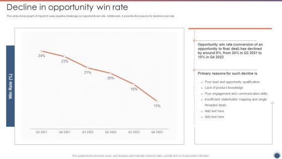 Decline In Opportunity Win Rate Sales Funnel Management Strategies To Increase Sales Background PDF