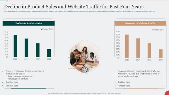 Decline In Product Sales And Website Traffic For Past Four Years Introduction PDF