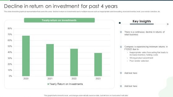 Decline In Return On Investment For Past 4 Years Mockup PDF