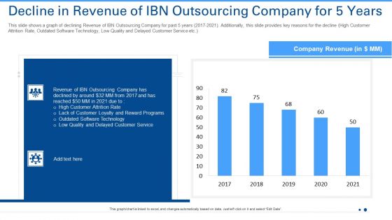 Decline In Revenue Of IBN Outsourcing Company For 5 Years Ppt Layouts Ideas PDF