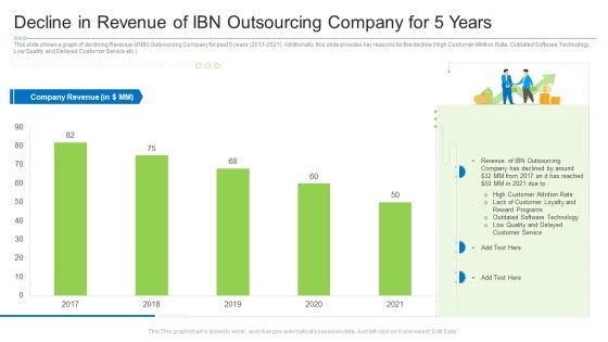 Decline In Revenue Of Ibn Outsourcing Company For 5 Years Download PDF