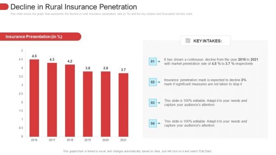 Decline In Rural Insurance Penetration Brochure PDF