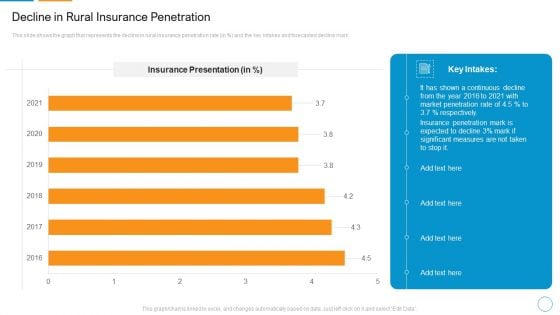 Decline In Rural Insurance Penetration Themes PDF